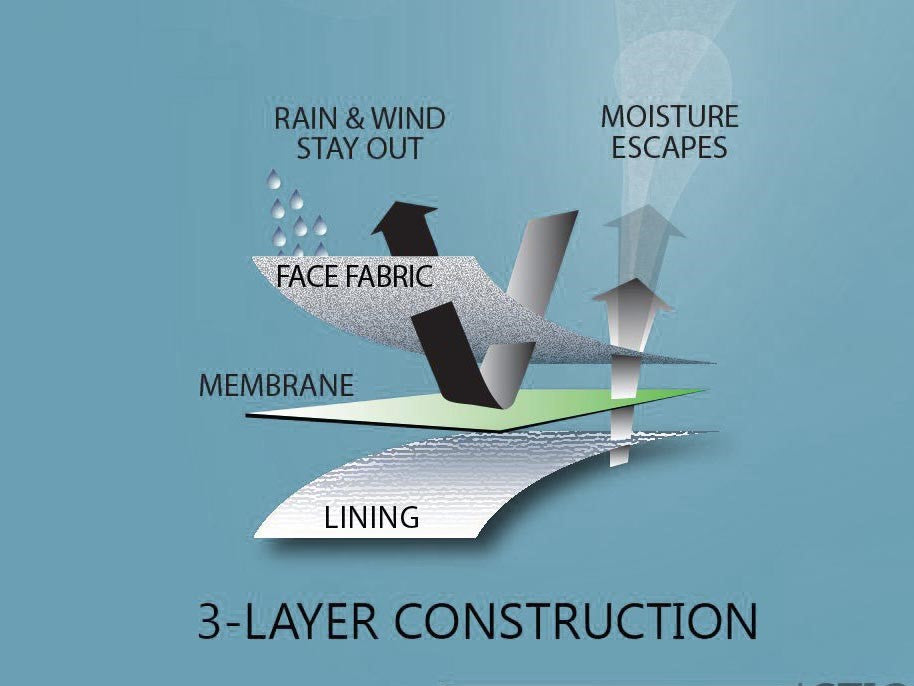 Embracing Innovation: Softshell Fabric – ZOLNAR